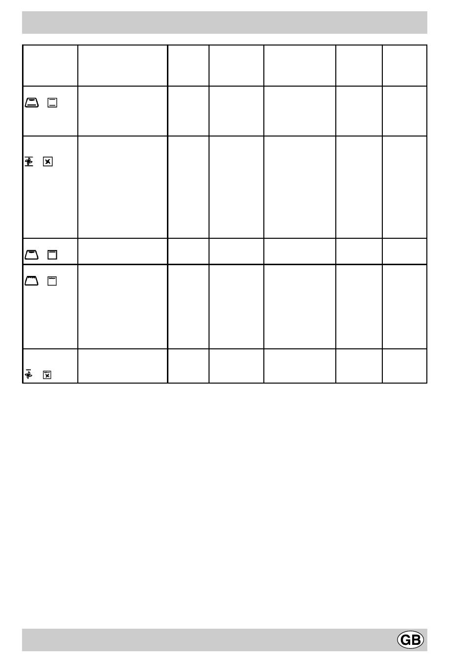 A/ a, B/ b, C/ c | D/ d, E/ e | Indesit FM 10 RK.C GB User Manual | Page 9 / 16