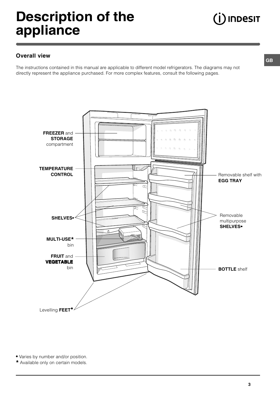 Description of the appliance | Indesit RA 24I S User Manual | Page 3 / 8