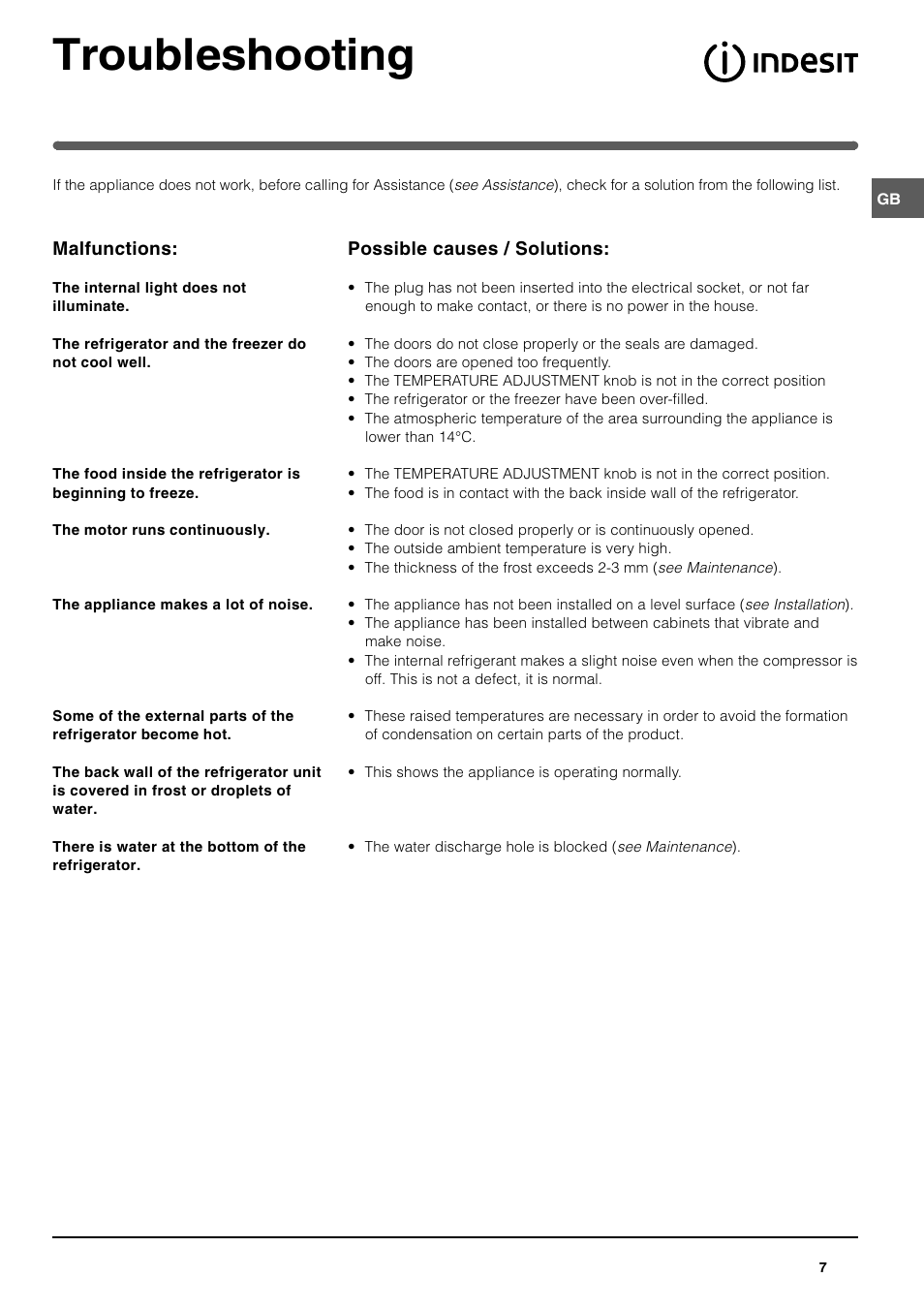 Troubleshooting | Indesit RA 24I S User Manual | Page 7 / 8