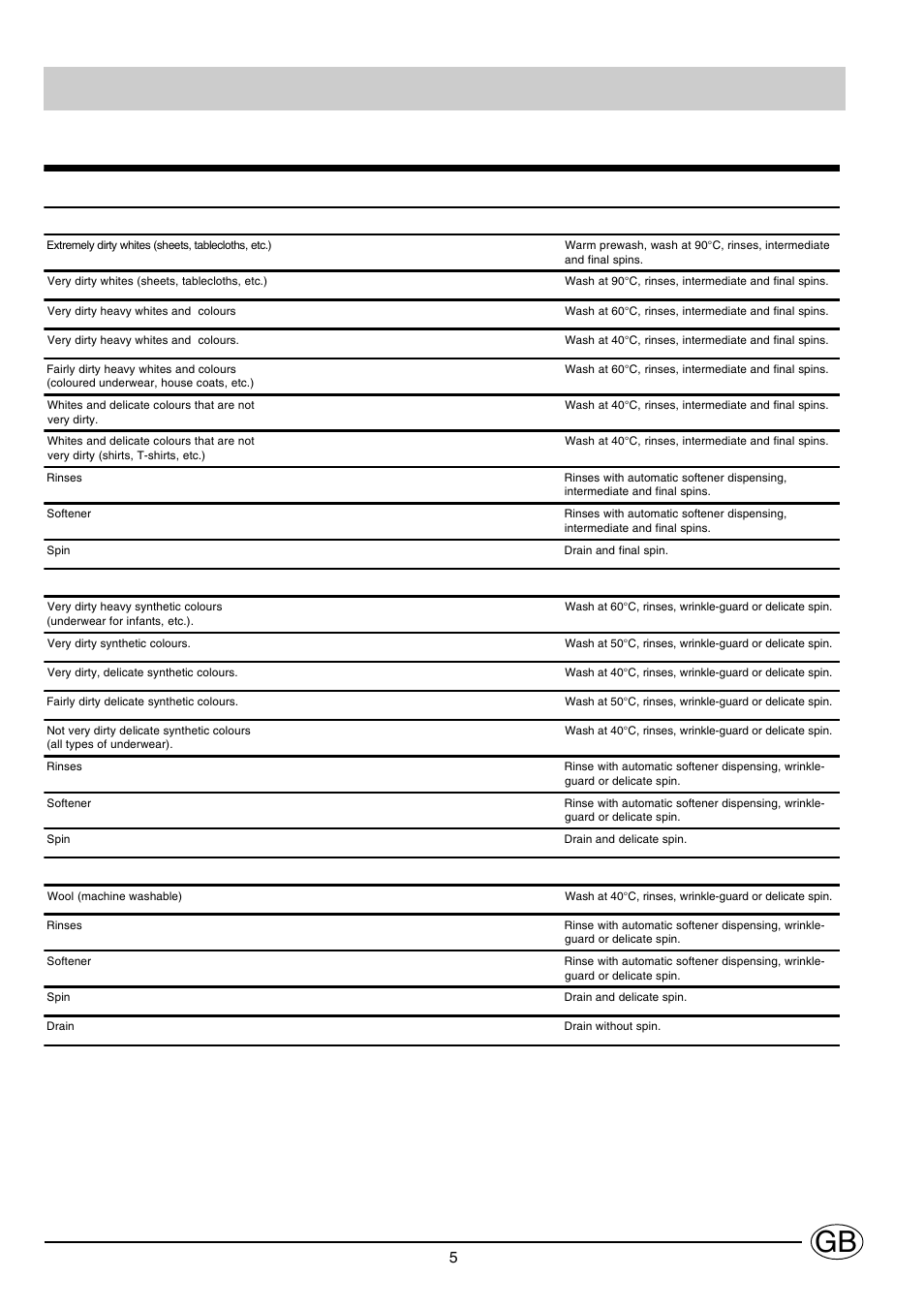 Selecting the programmes | Indesit WG1130TPG User Manual | Page 6 / 12