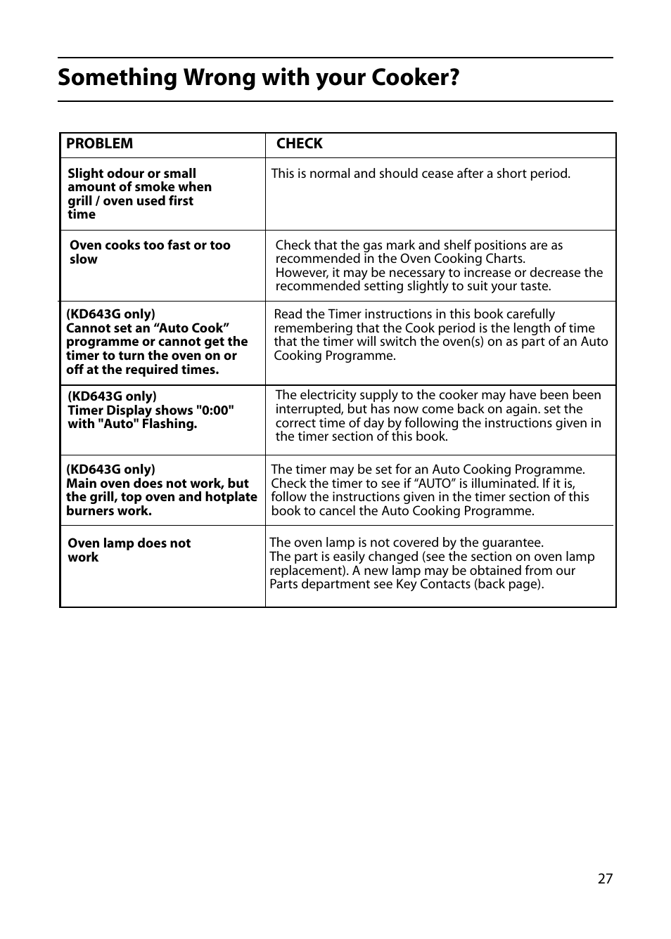 Something wrong with your cooker | Indesit KD641G User Manual | Page 27 / 36