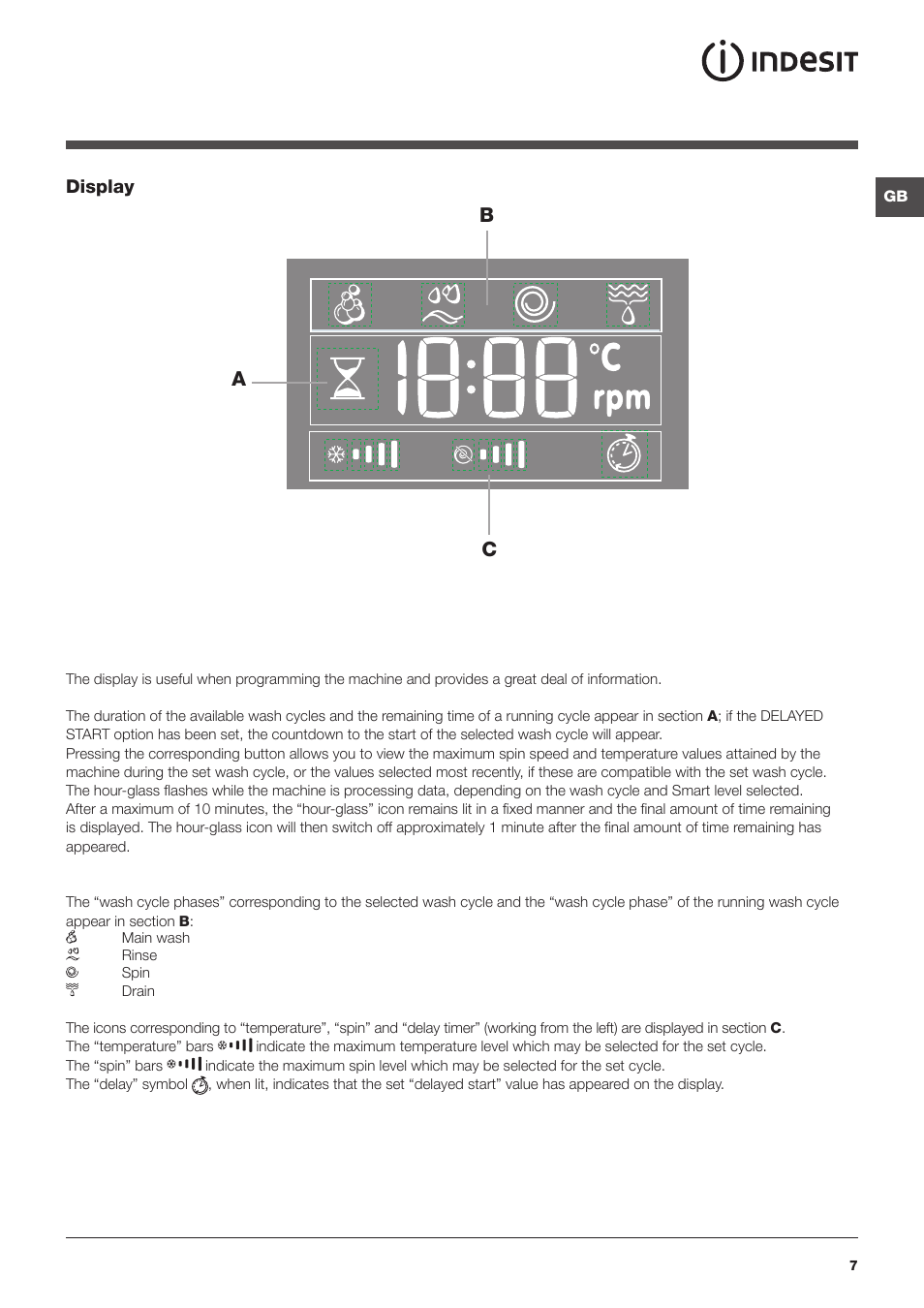 Bc a | Indesit PWE 9168 S User Manual | Page 7 / 16