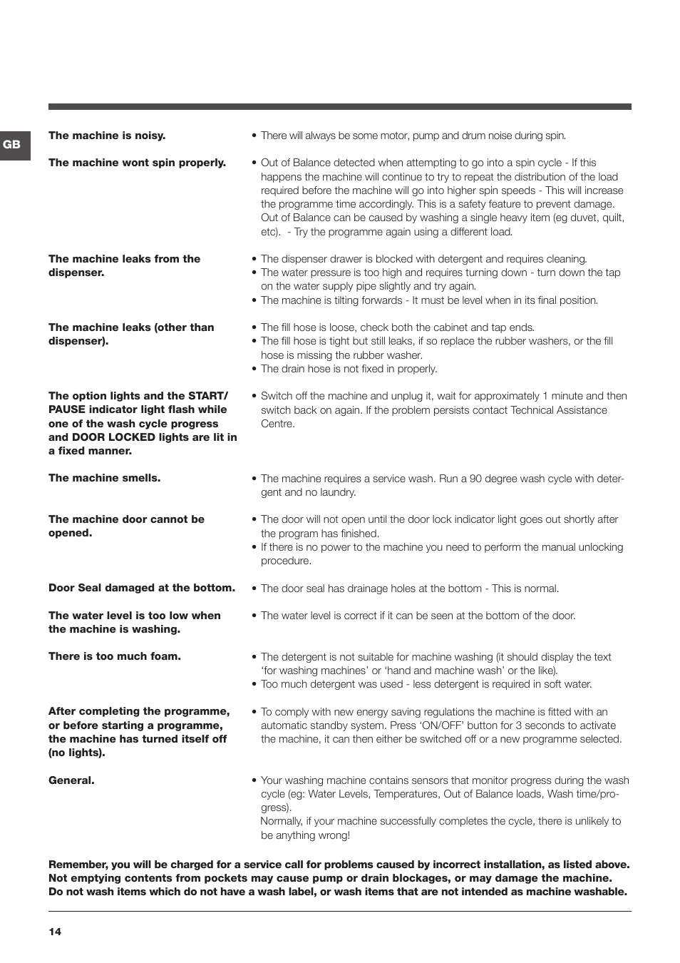 Indesit PWDC 8125 W User Manual | Page 14 / 16