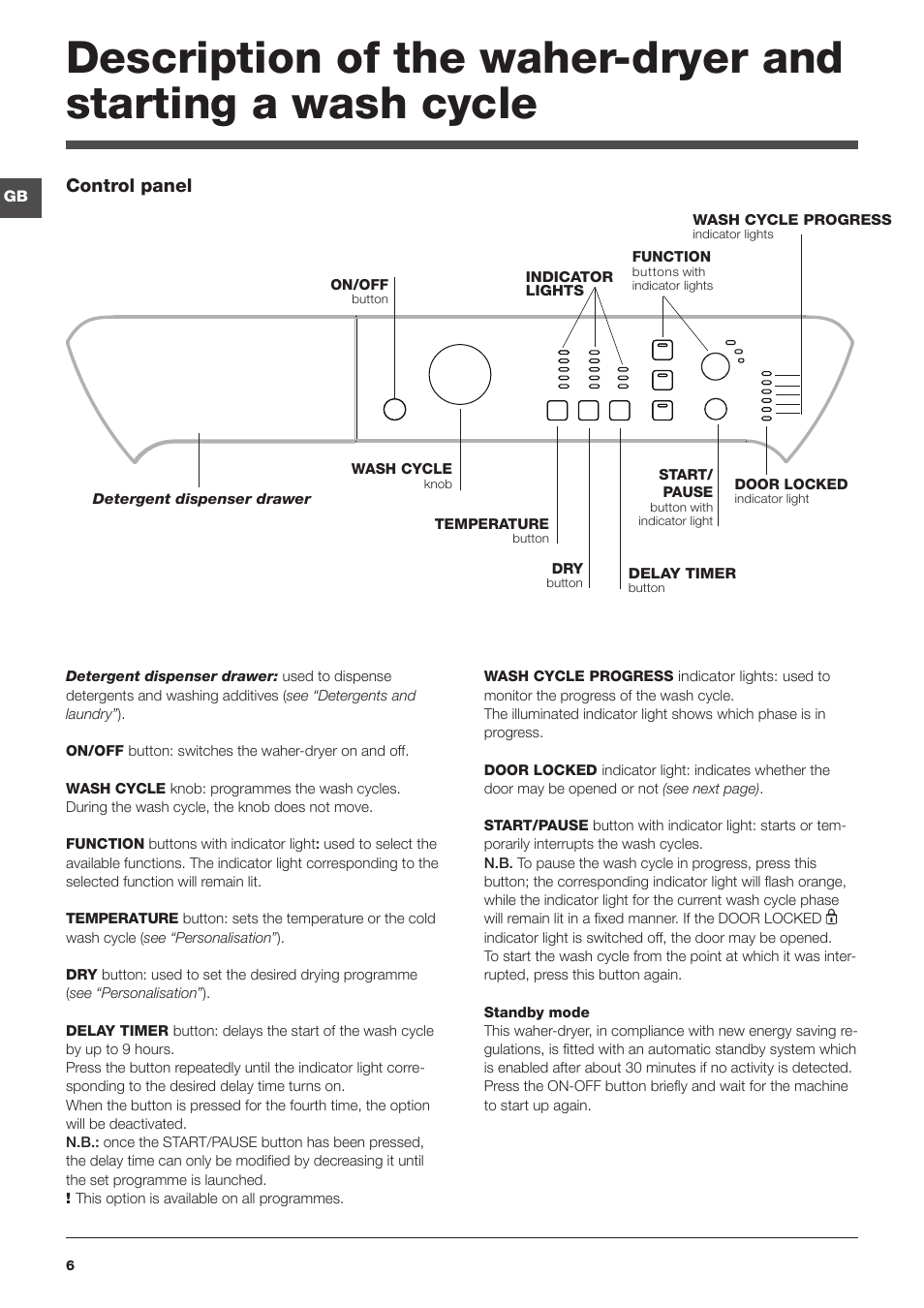 Control panel | Indesit PWDC 8125 W User Manual | Page 6 / 16