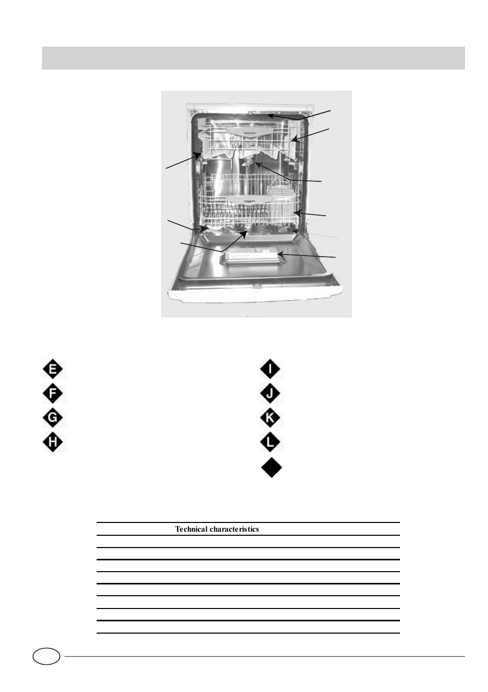 Close-up view (interior) | Indesit IDE1000UK User Manual | Page 3 / 13