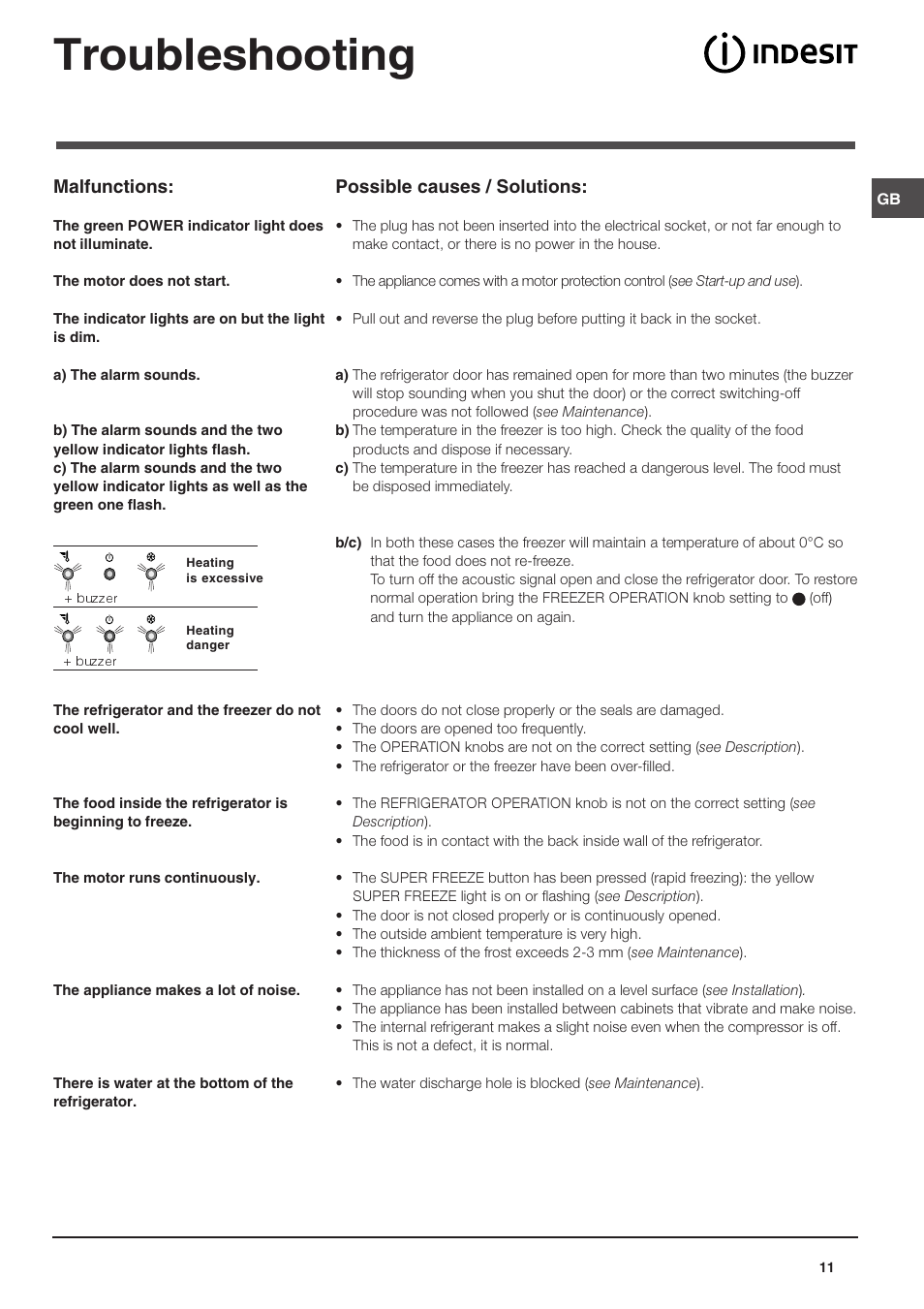 Troubleshooting, Malfunctions, Possible causes / solutions | Indesit BA 35 P User Manual | Page 11 / 12