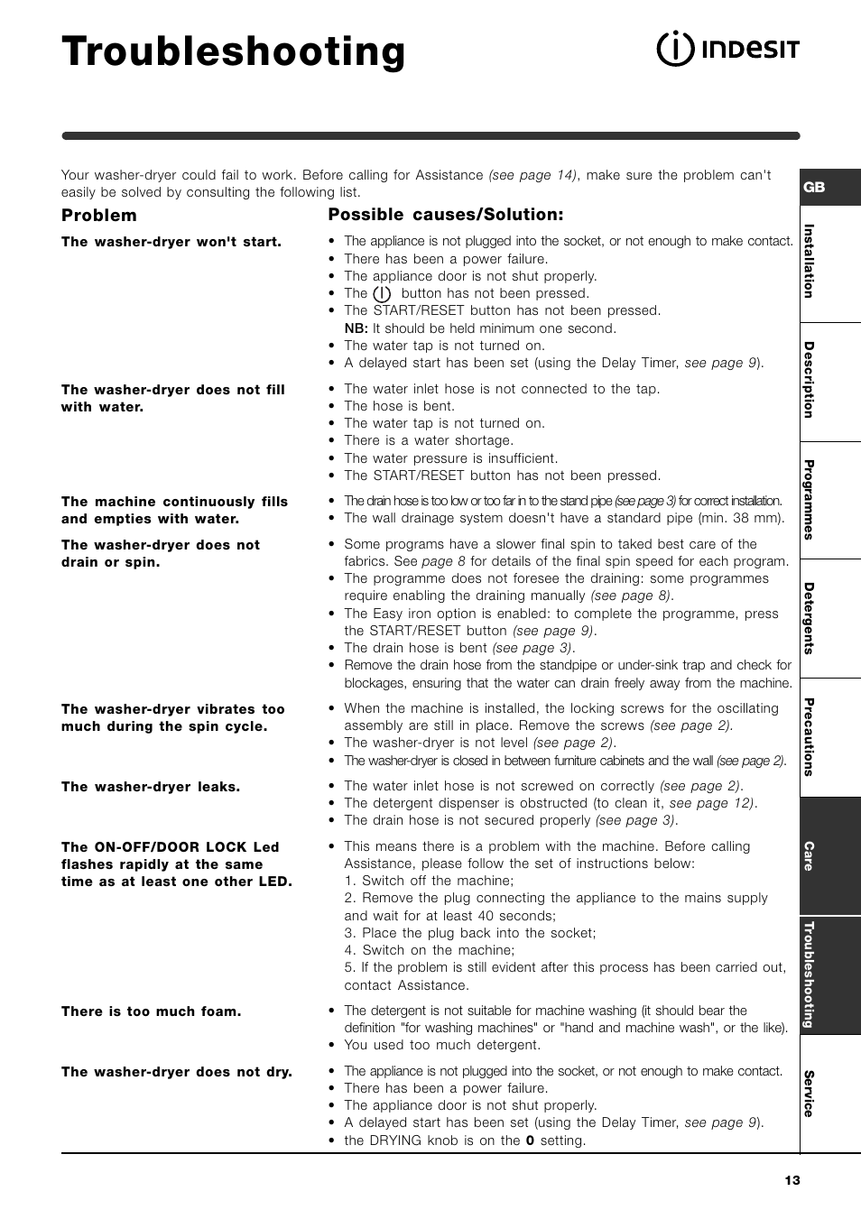 Troubleshooting, Problem, Possible causes/solution | Indesit Washer-Dryer User Manual | Page 13 / 16