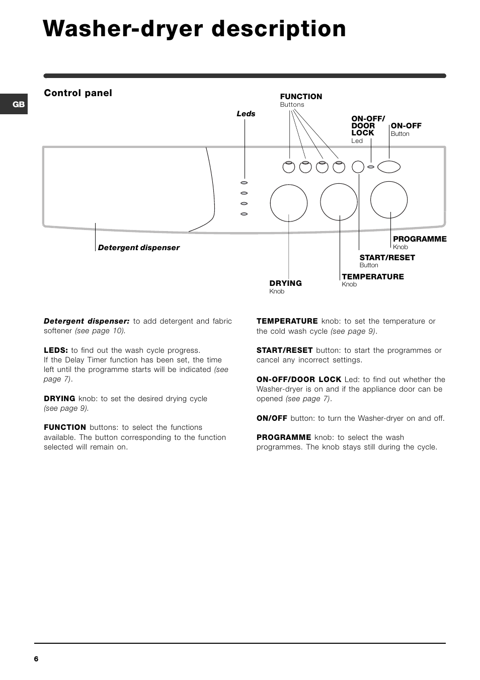 Washer-dryer description, Control panel | Indesit Washer-Dryer User Manual | Page 6 / 16