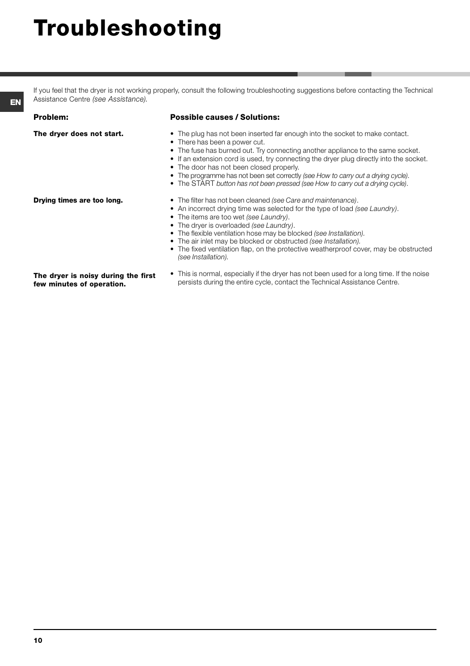 Troubleshooting | Indesit IDV 65 User Manual | Page 10 / 16