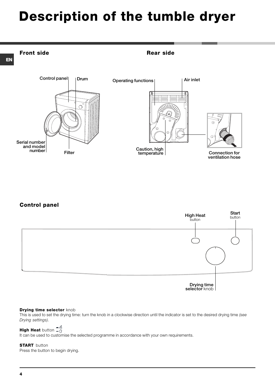 Description of the tumble dryer | Indesit IDV 65 User Manual | Page 4 / 16