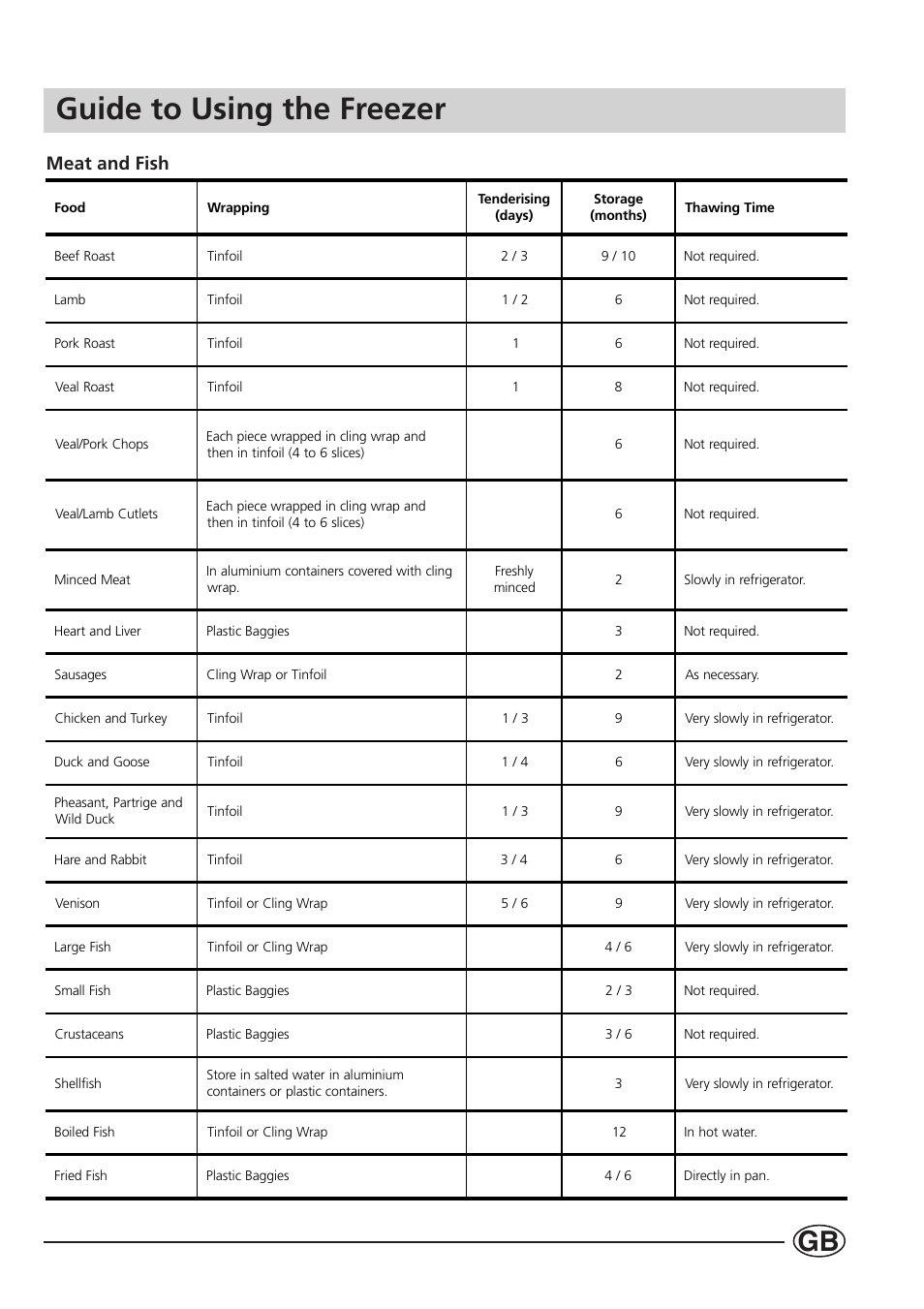 Guide to using the freezer, Meat and fish | Indesit BA 139 PS User Manual | Page 9 / 16