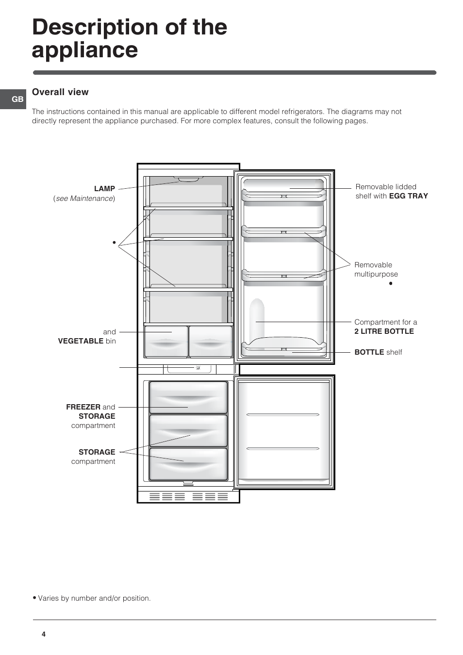 Description of the appliance | Indesit IN CB 320 I User Manual | Page 4 / 12