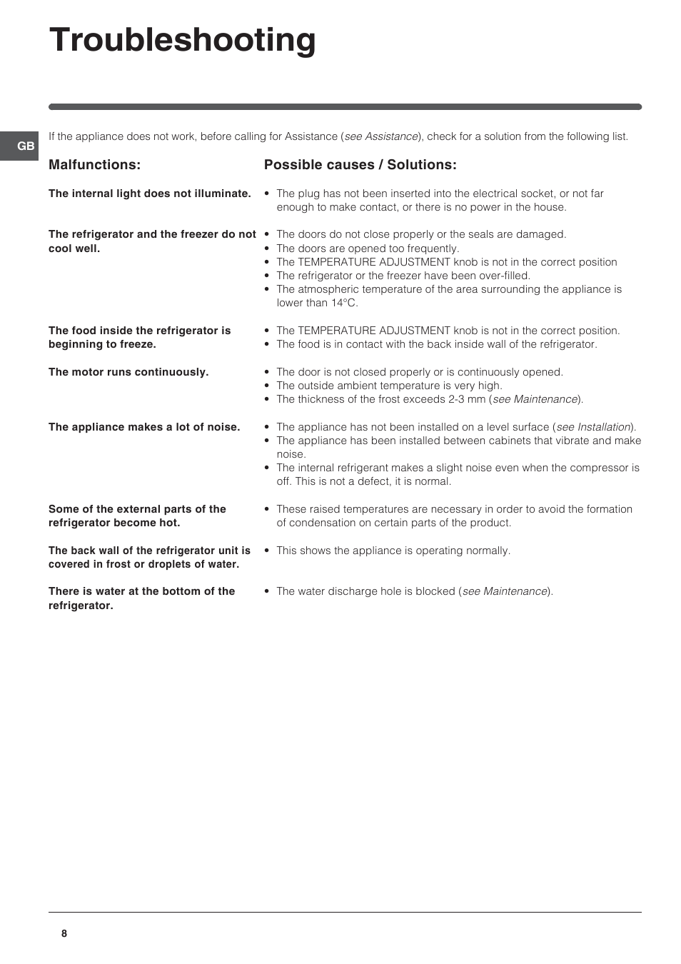 Troubleshooting | Indesit IN CB 320 I User Manual | Page 8 / 12