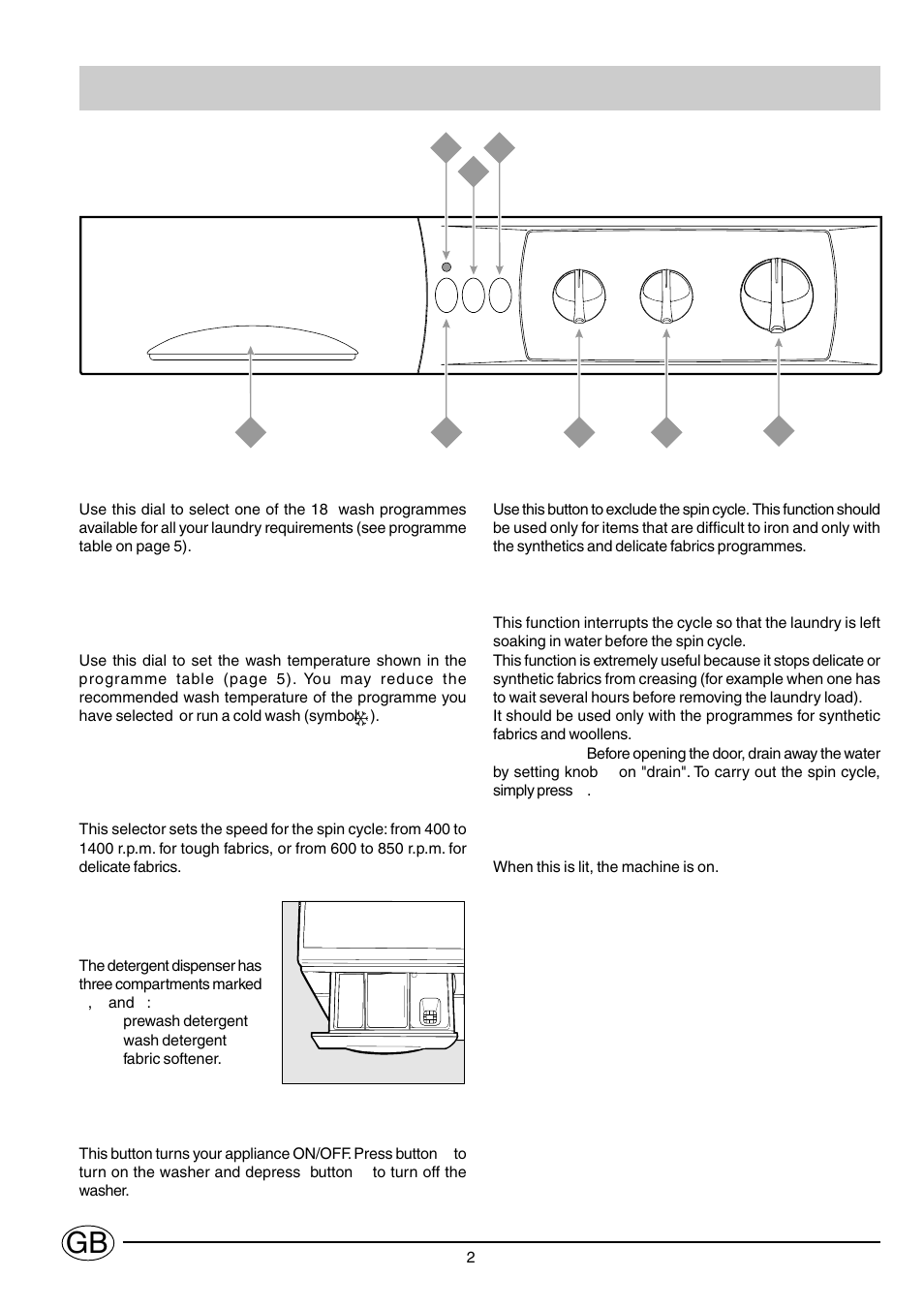 Overview | Indesit WG1430TG User Manual | Page 3 / 12