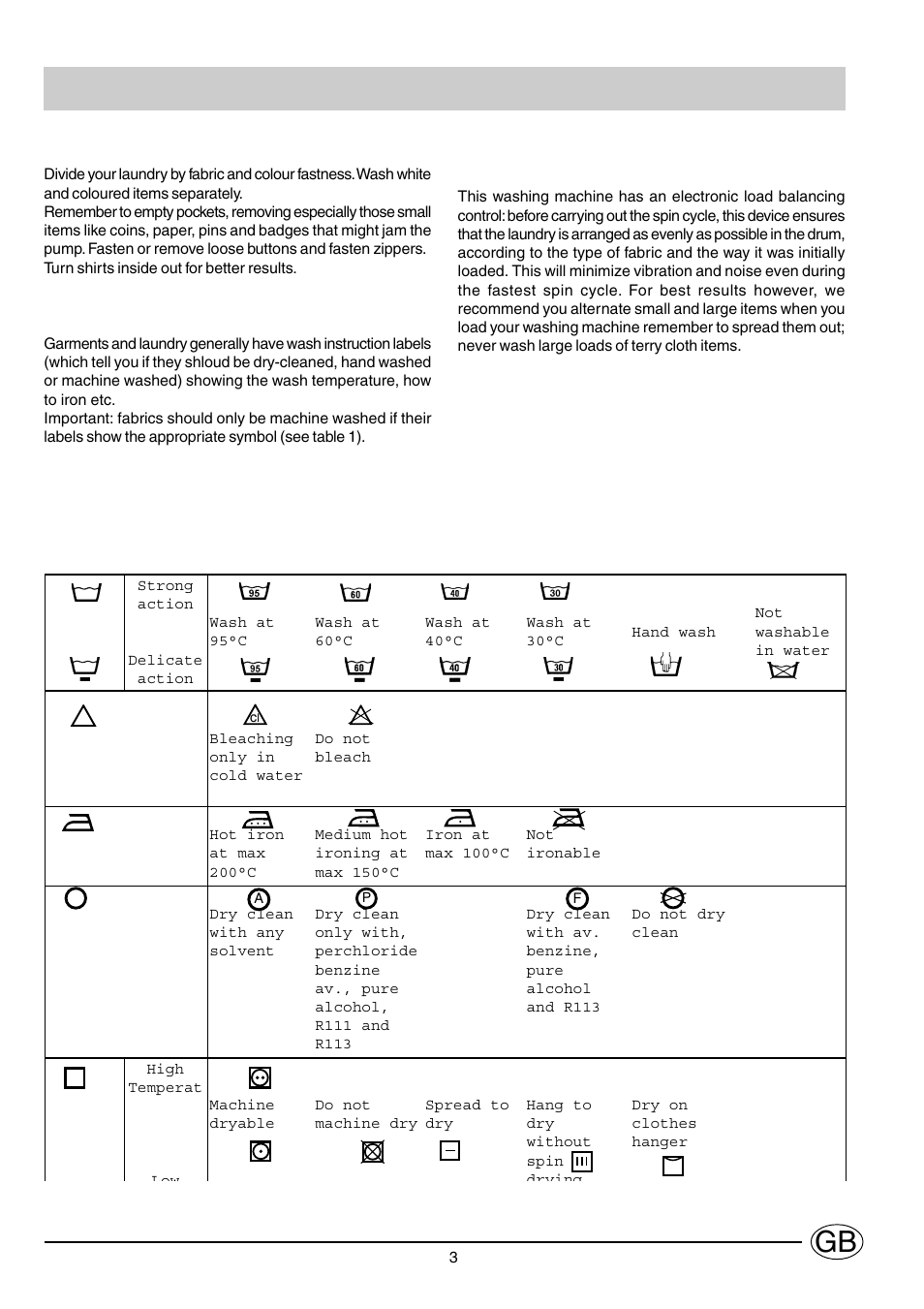Using your washer, Preparing your laundry, Check wash labels | Indesit WG1430TG User Manual | Page 4 / 12
