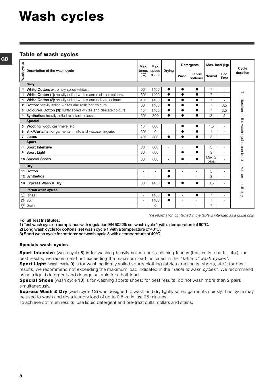 Wash cycles, Table of wash cycles | Indesit IWDD 7143 User Manual | Page 8 / 16