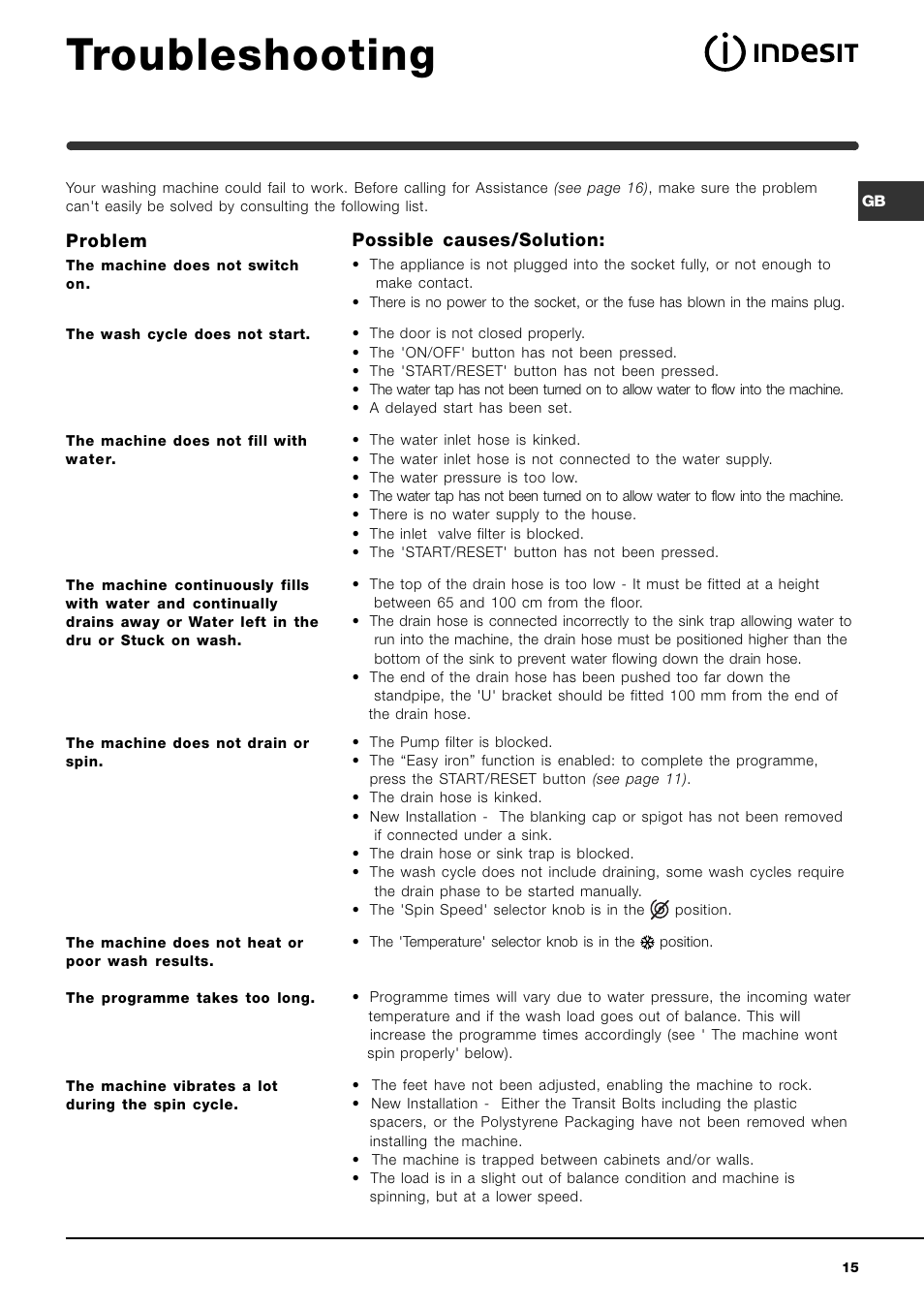 Troubleshooting | Indesit IWME 126 User Manual | Page 15 / 20