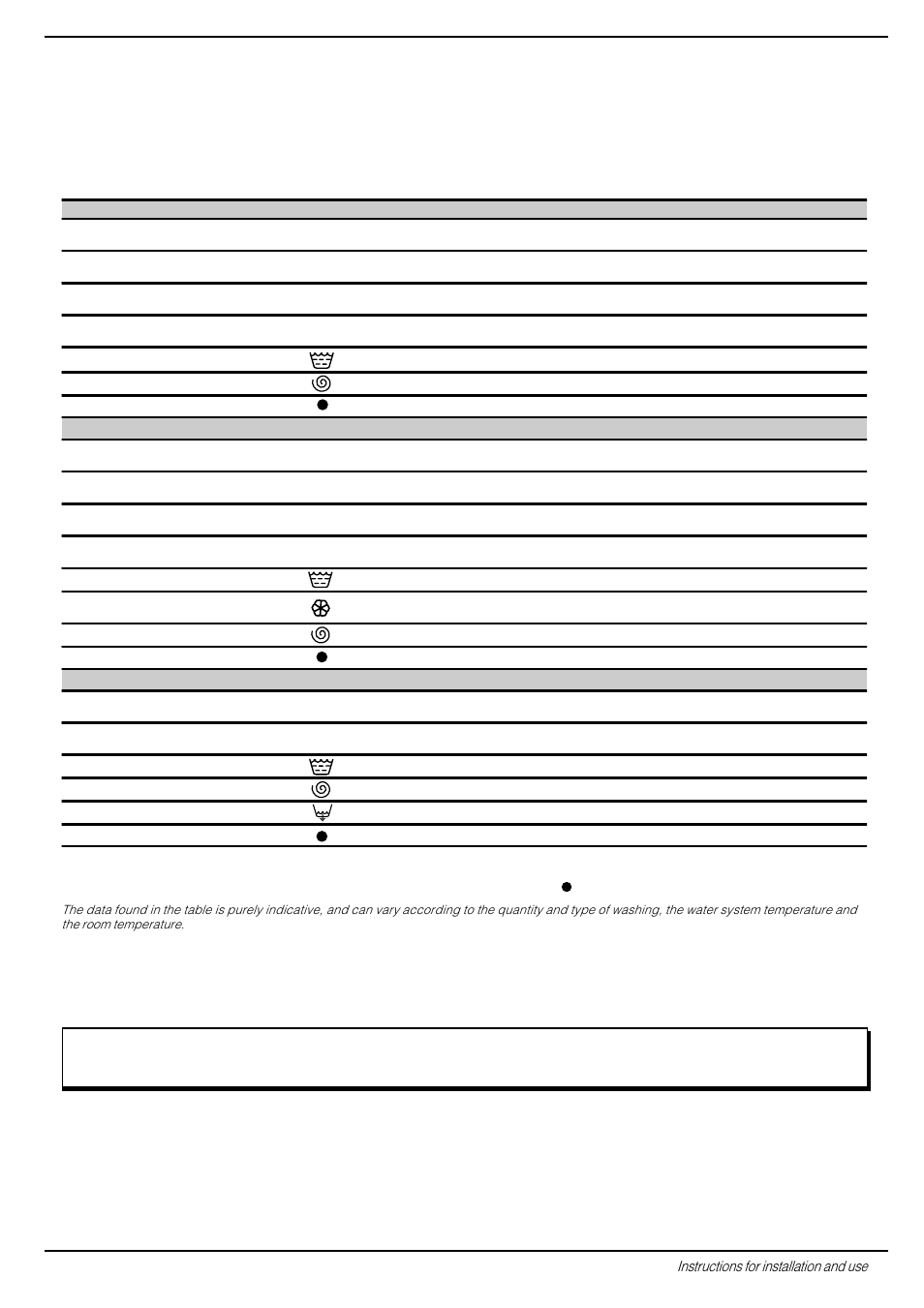 A programme for all seasons, What are you washing today, Special programme | Indesit W83 User Manual | Page 5 / 16