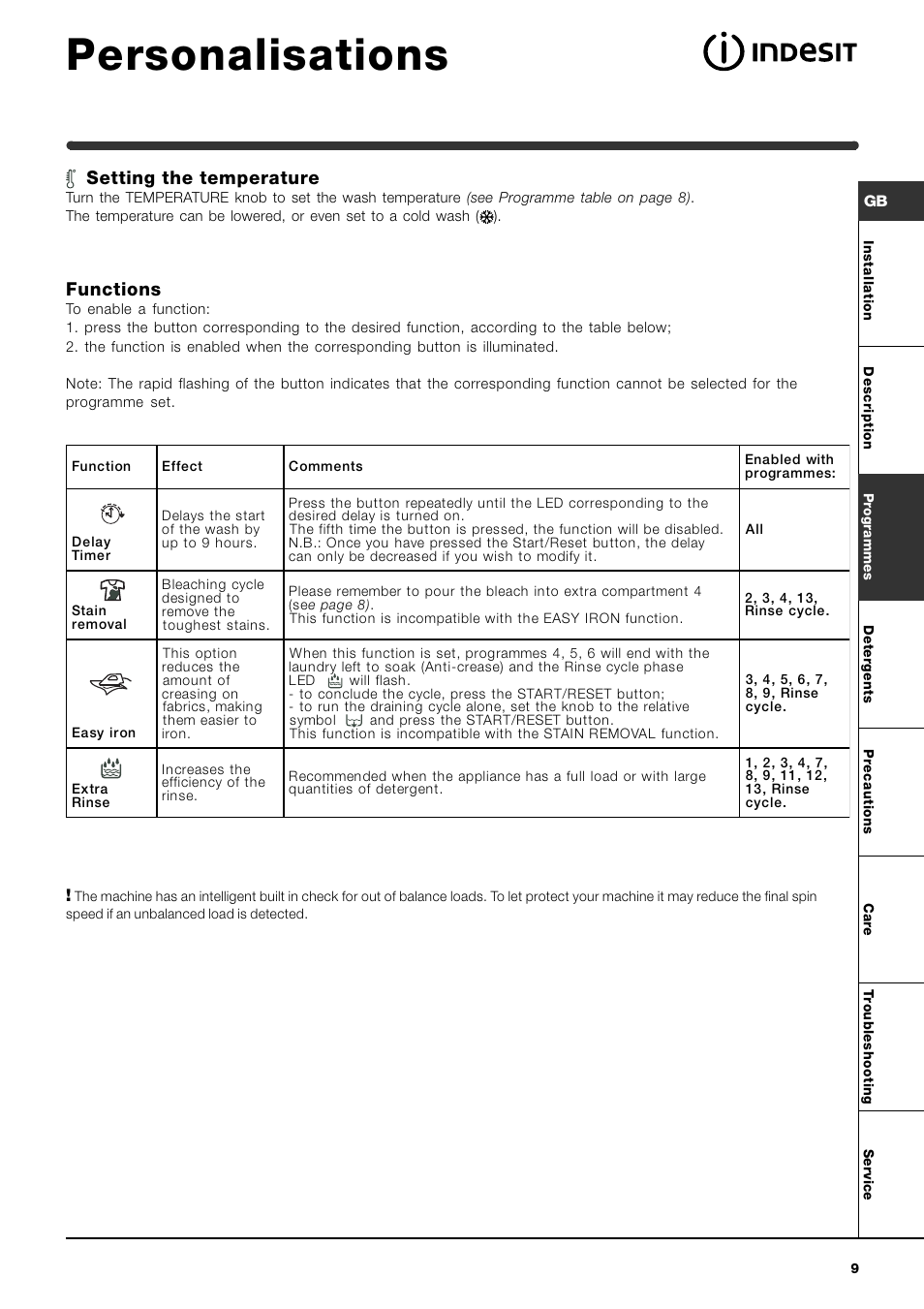 Personalisations, Setting the temperature, Functions | Indesit WIL 144 SP User Manual | Page 9 / 16