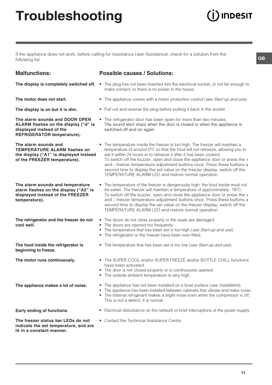 Troubleshooting, Malfunctions, Possible causes / solutions | Indesit PBAA 34 NF D (UK) User Manual | Page 11 / 16