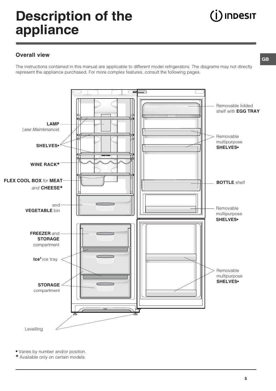 Description of the appliance | Indesit PBAA 34 NF D (UK) User Manual | Page 5 / 16