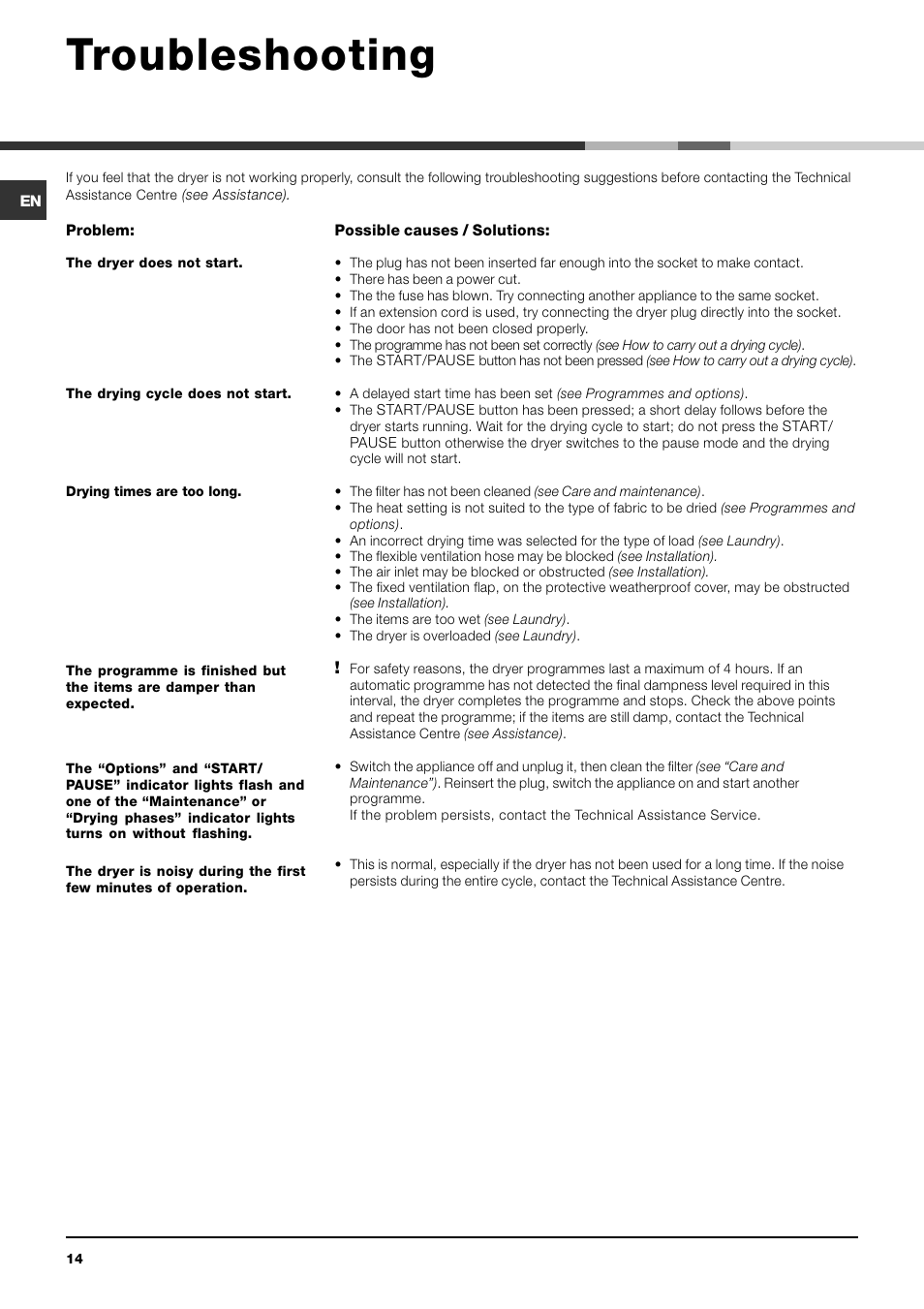 Troubleshooting | Indesit IDVA 735 User Manual | Page 14 / 20