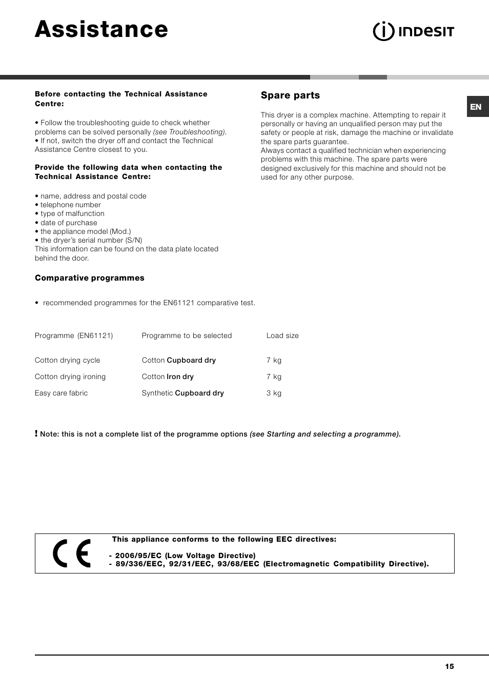 Assistance, Spare parts | Indesit IDVA 735 User Manual | Page 15 / 20