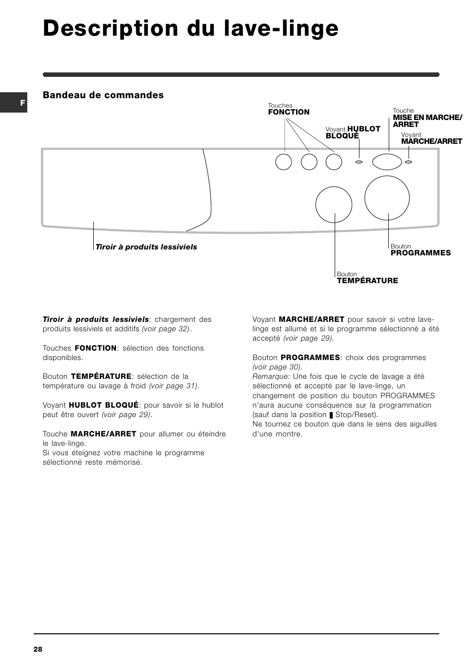 Description du lave-linge, Bandeau de commandes | Indesit WI142 User Manual | Page 28 / 48
