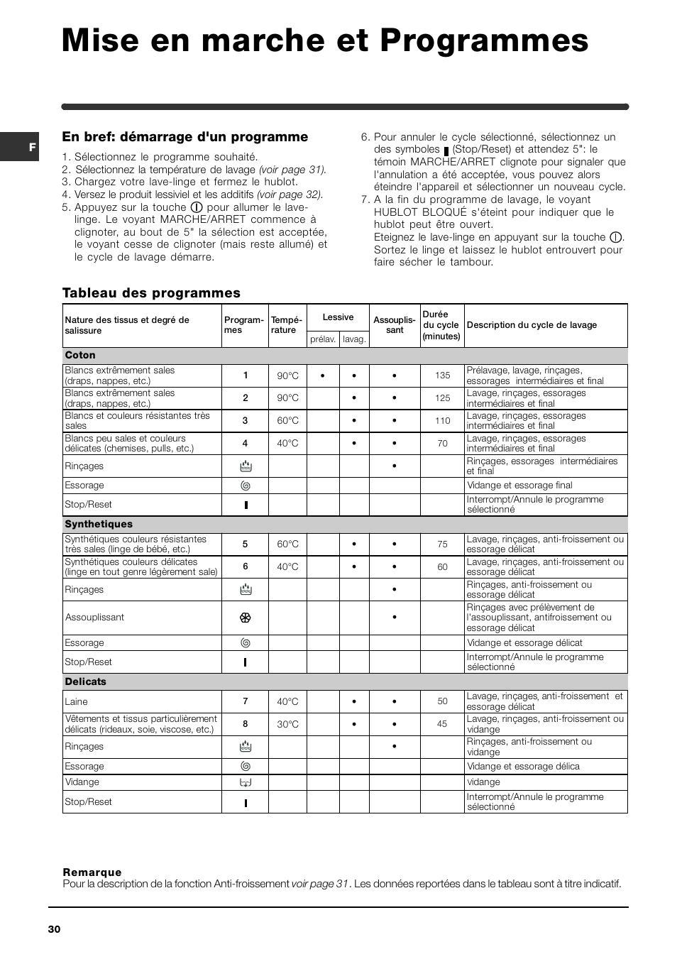 Mise en marche et programmes, Tableau des programmes, En bref: démarrage d'un programme | Indesit WI142 User Manual | Page 30 / 48