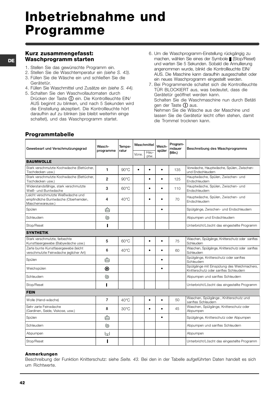 Inbetriebnahme und programme, Programmtabelle, Kurz zusammengefasst: waschprogramm starten | Indesit WI142 User Manual | Page 42 / 48