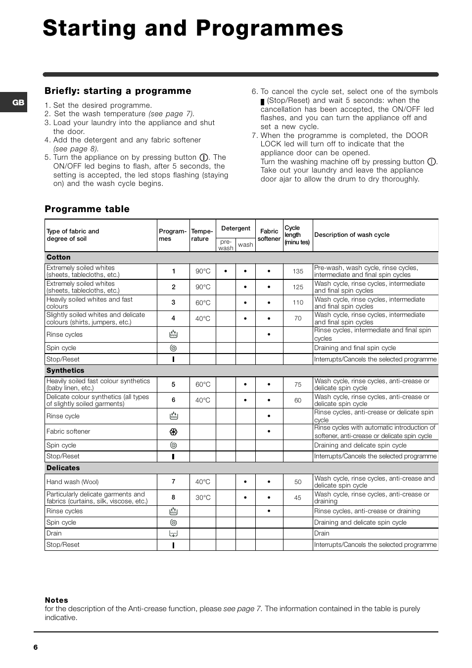 Starting and programmes, Programme table, Briefly: starting a programme | Indesit WI142 User Manual | Page 6 / 48