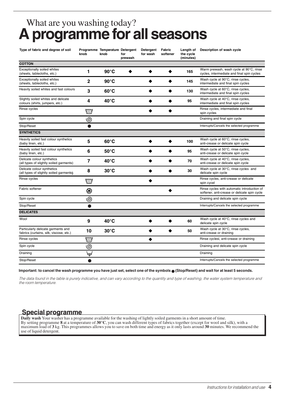 A programme for all seasons, What are you washing today, Special programme | Indesit W 113 User Manual | Page 5 / 16