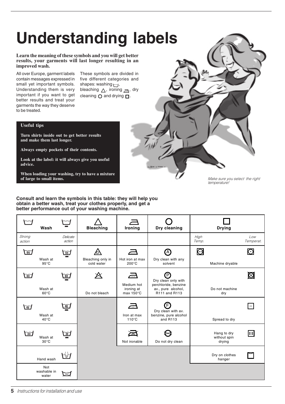 Understanding labels | Indesit W 113 User Manual | Page 6 / 16