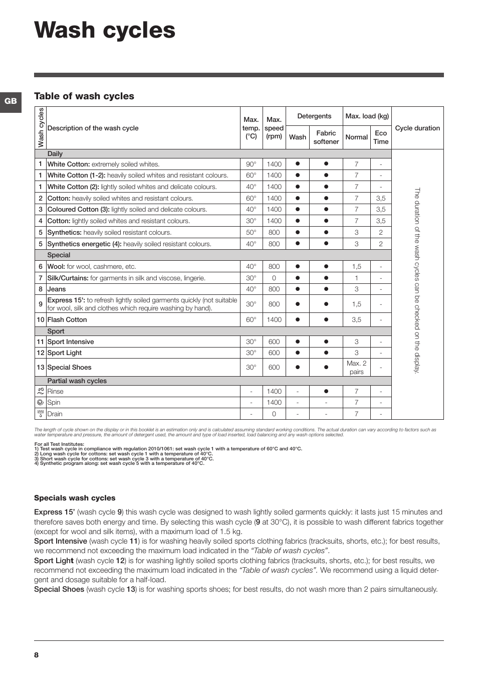 Wash cycles, Table of wash cycles | Indesit WASHING MACHINE IWD User Manual | Page 8 / 16