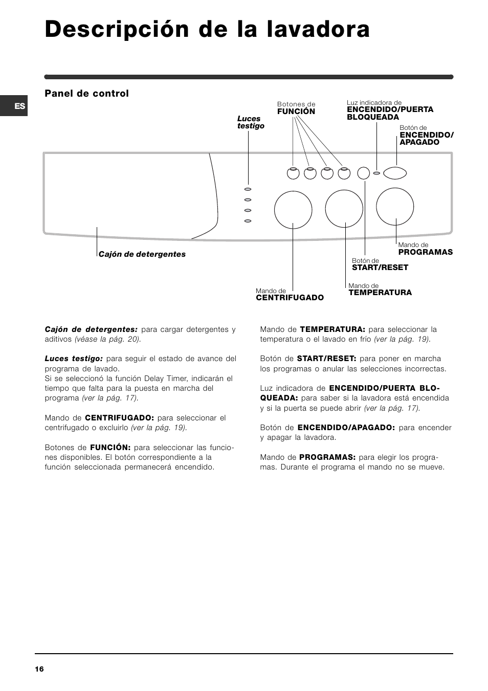 Descripción de la lavadora, Panel de control | Indesit WIXL 125 User Manual | Page 16 / 72