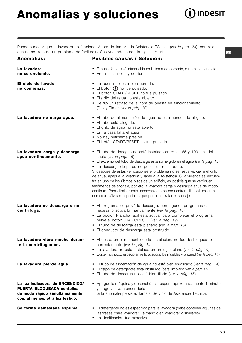 Anomalías y soluciones | Indesit WIXL 125 User Manual | Page 23 / 72