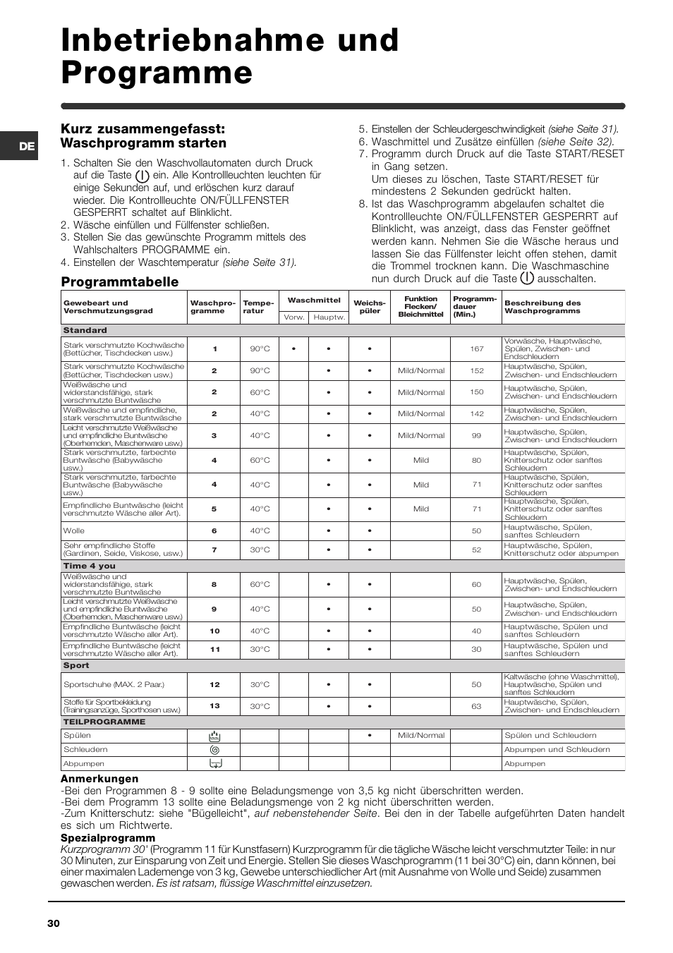 Inbetriebnahme und programme, Programmtabelle, Kurz zusammengefasst: waschprogramm starten | Indesit WIXL 125 User Manual | Page 30 / 72