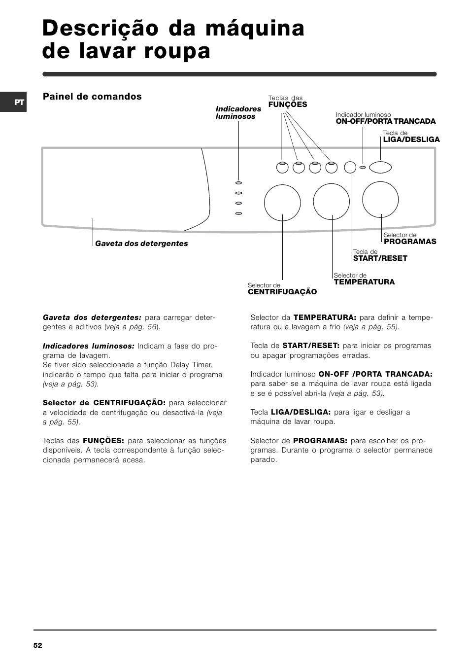 Descrição da máquina de lavar roupa | Indesit WIXL 125 User Manual | Page 52 / 72