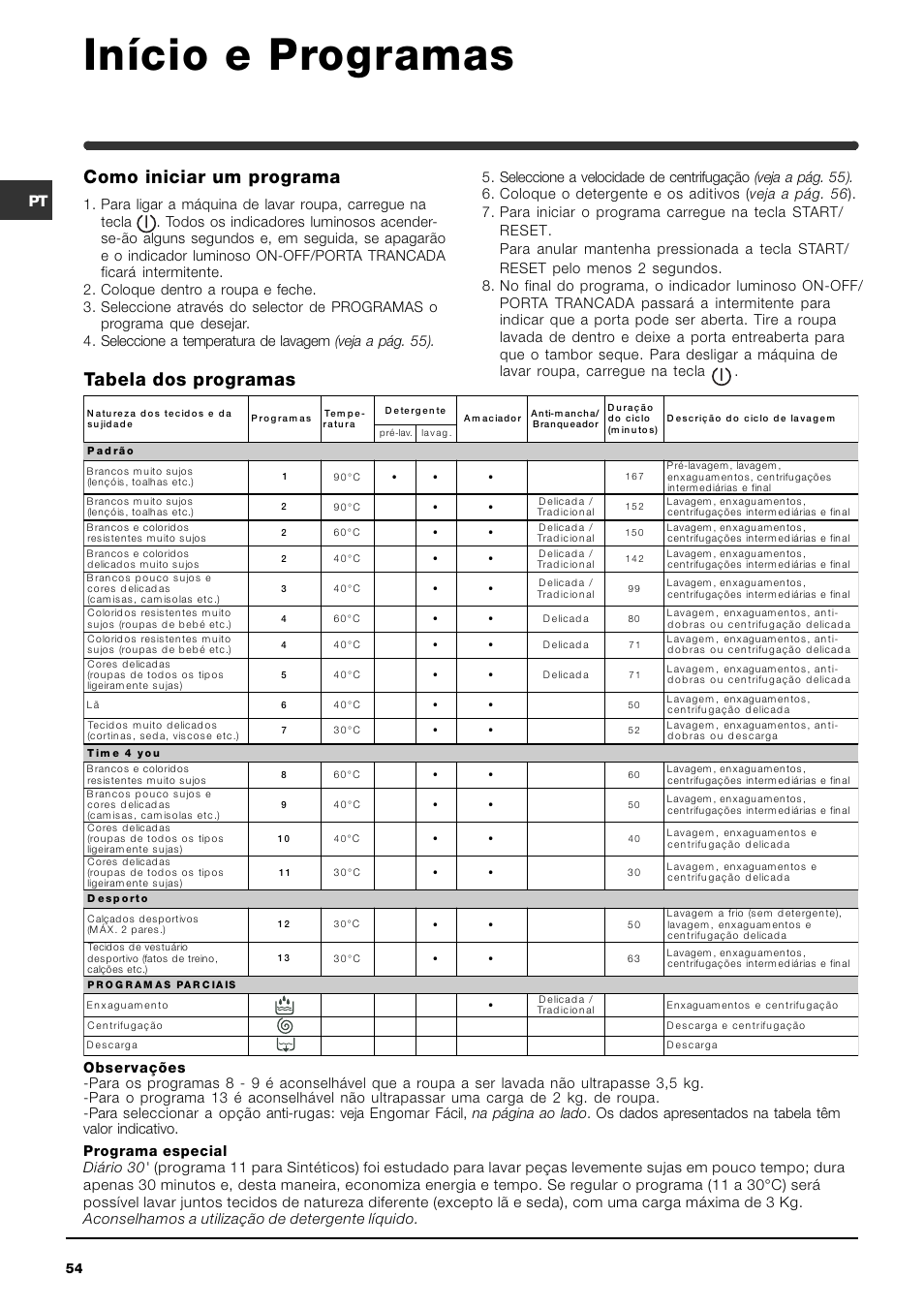 Início e programas, Tabela dos programas, Como iniciar um programa | Indesit WIXL 125 User Manual | Page 54 / 72