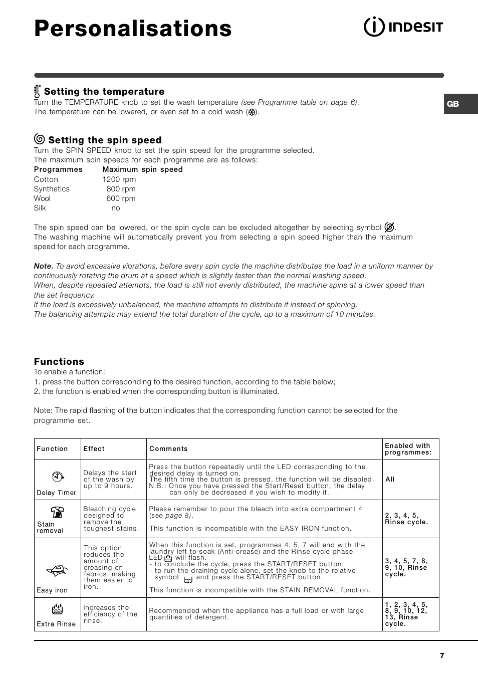 Personalisations, Setting the temperature, Setting the spin speed | Functions | Indesit WIXL 125 User Manual | Page 7 / 72