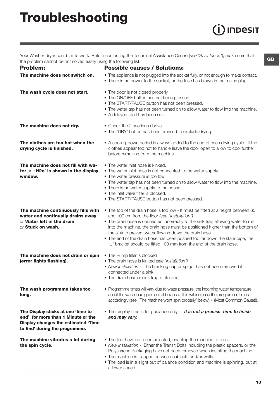 Troubleshooting | Indesit IWDE 7168 User Manual | Page 13 / 16