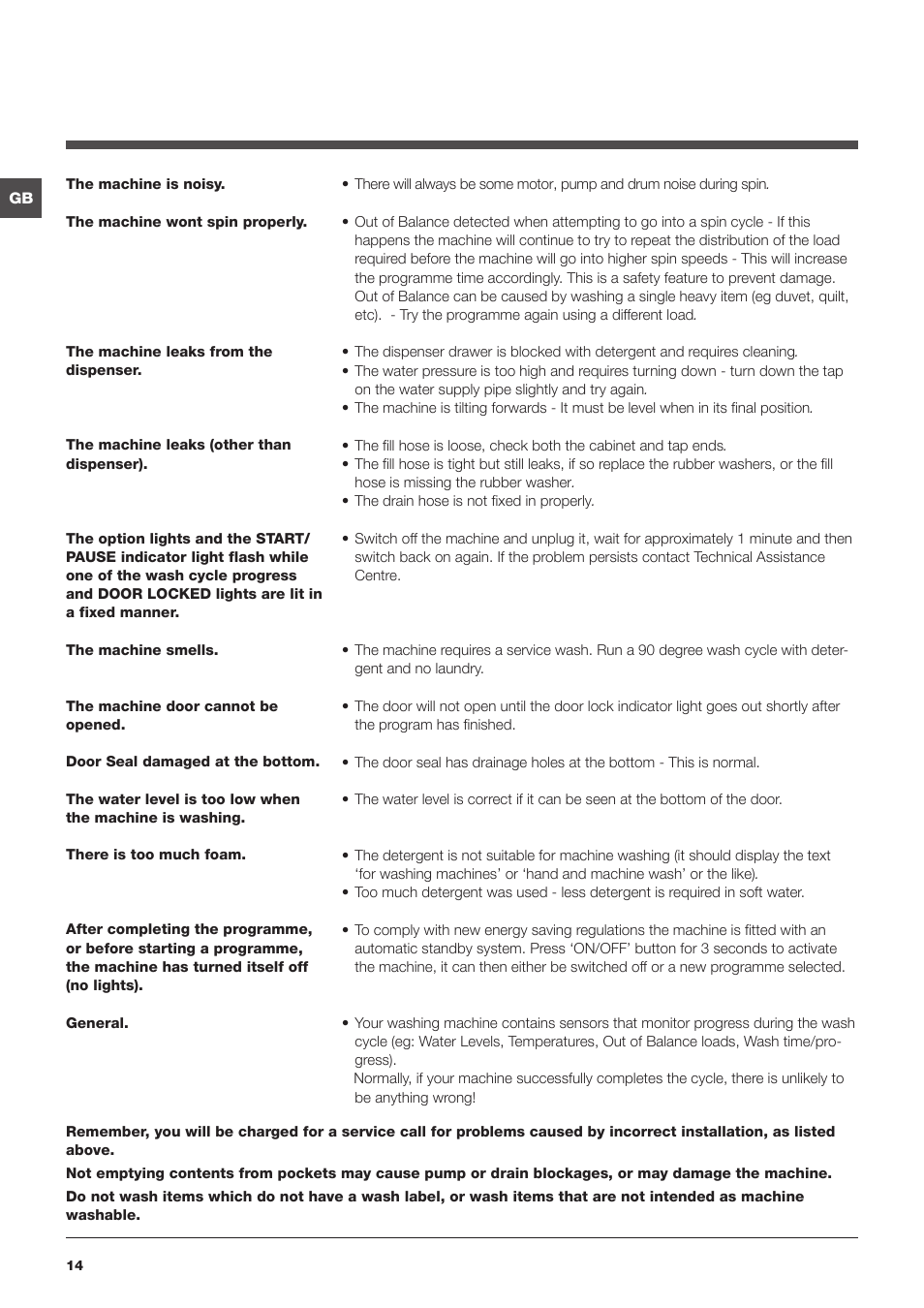 Indesit IWDE 7168 User Manual | Page 14 / 16