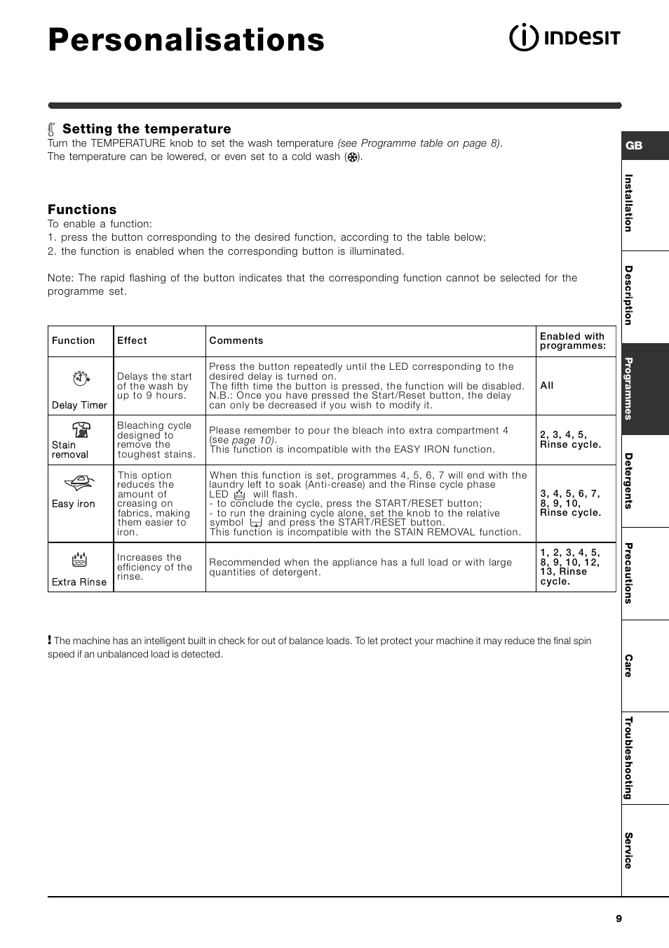 Personalisations, Setting the temperature, Functions | Indesit WIL 143 S User Manual | Page 9 / 16
