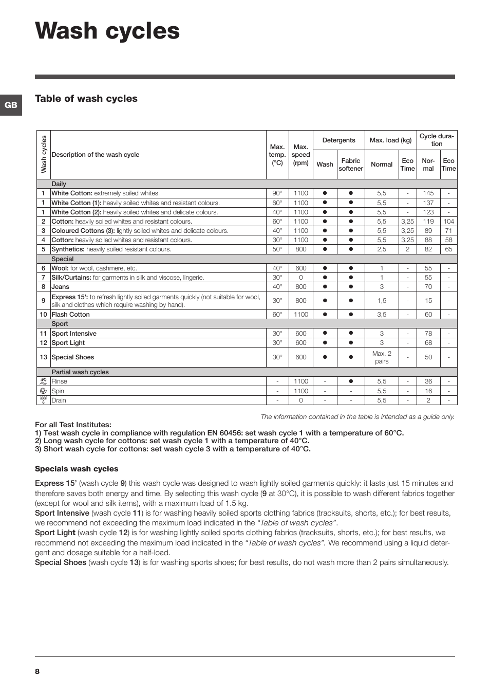 Wash cycles, Table of wash cycles | Indesit IWB 5113 User Manual | Page 8 / 16