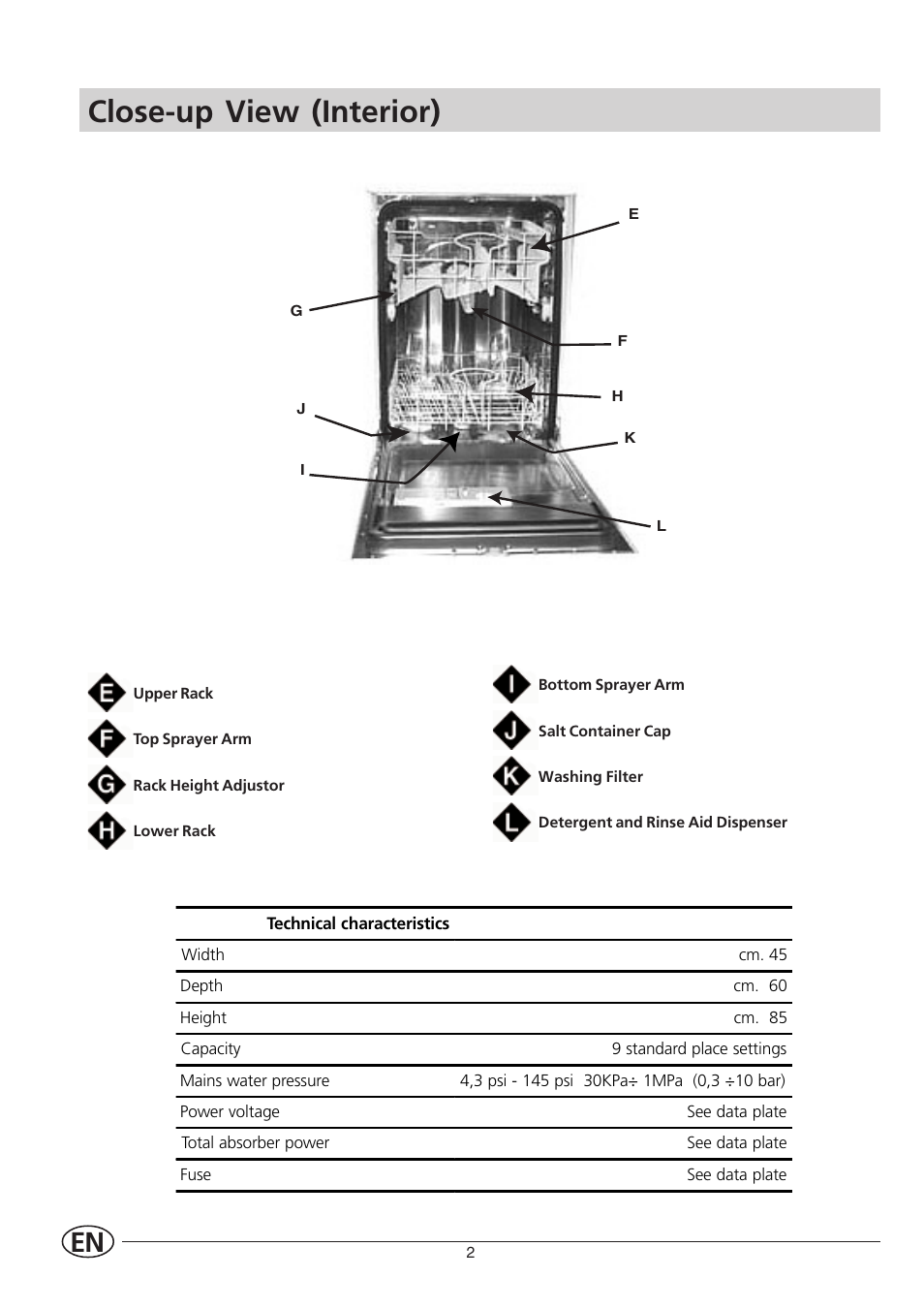 Close-up view (interior) | Indesit IDL 40 User Manual | Page 4 / 16