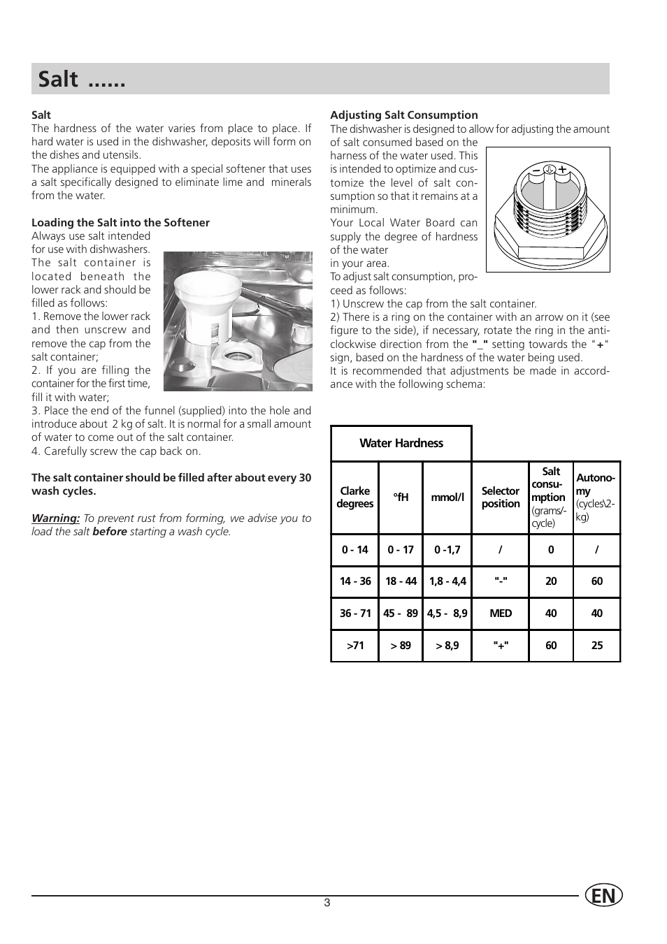 Salt | Indesit IDL 40 User Manual | Page 5 / 16