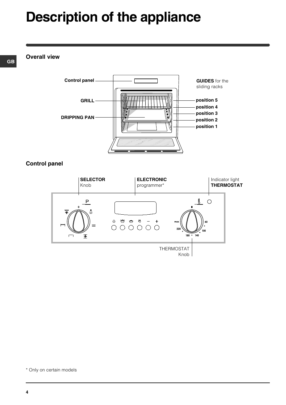 Description of the appliance | Indesit FIE 56 K.B GB User Manual | Page 4 / 12