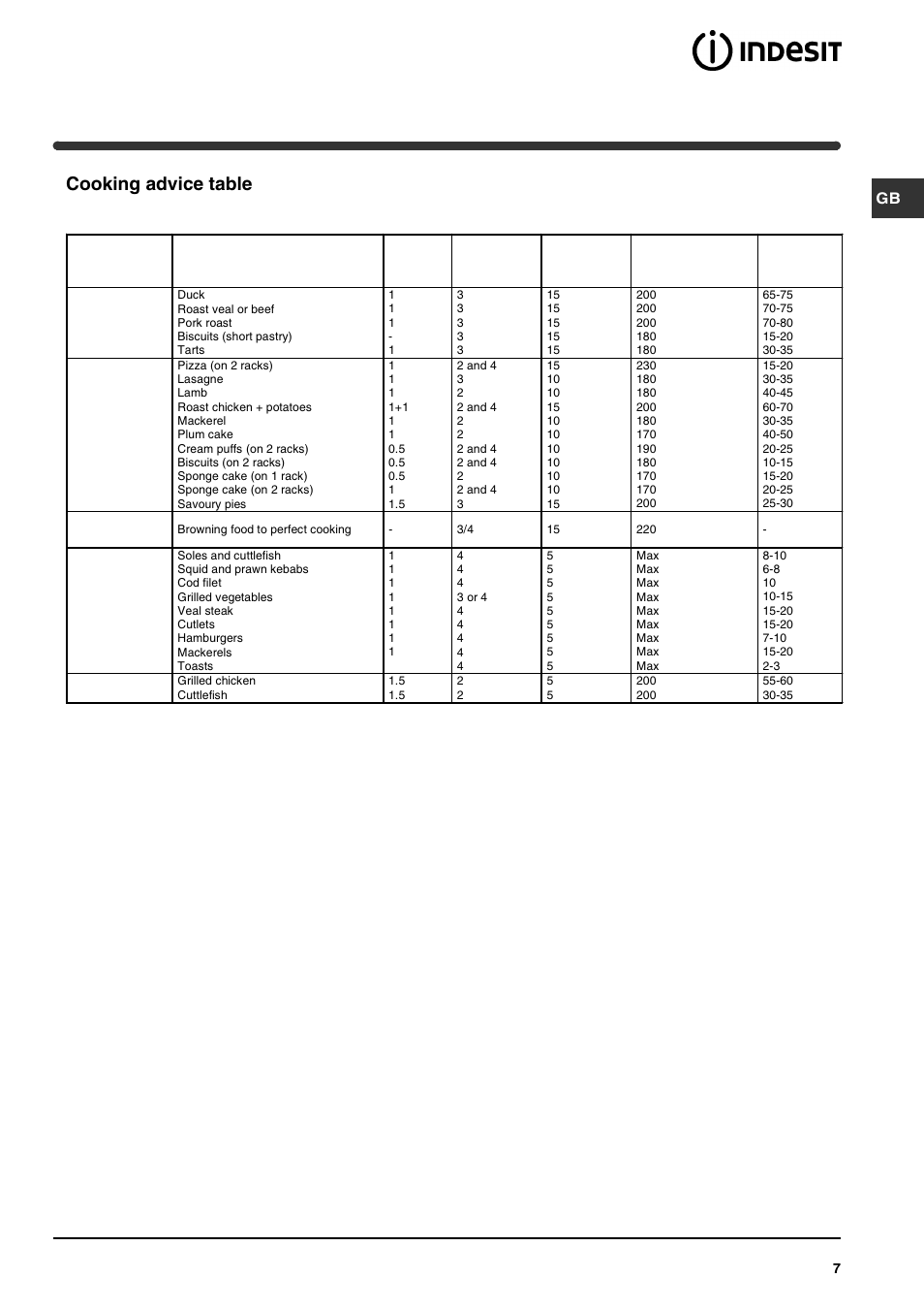 Cooking advice table | Indesit FIE 56 K.B GB User Manual | Page 7 / 12