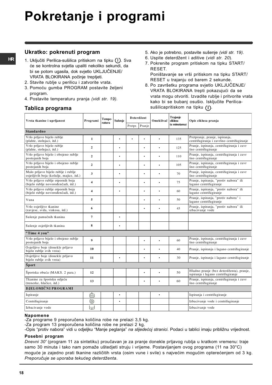 Pokretanje i programi, Tablica programa, Ukratko: pokrenuti program | Indesit WIDL 126 S User Manual | Page 18 / 48