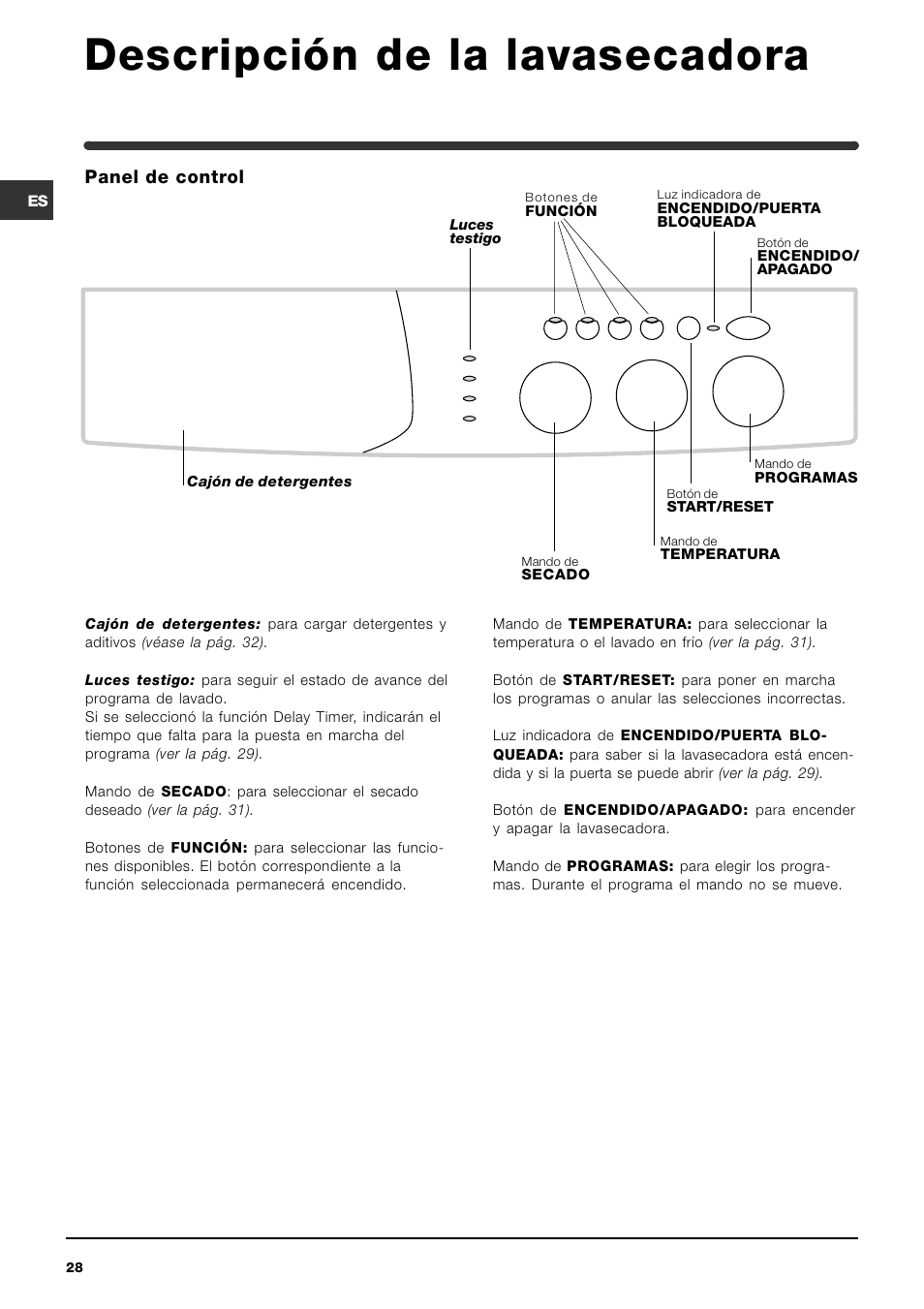 Descripción de la lavasecadora, Panel de control | Indesit WIDL 126 S User Manual | Page 28 / 48